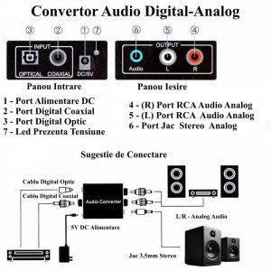 Convertor audio digital la analog + jack - Img 2