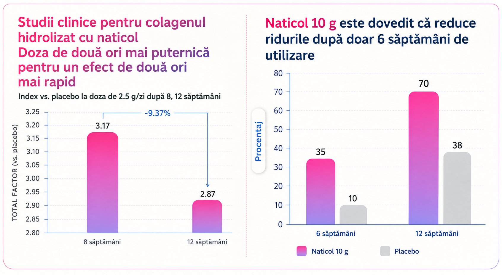 grafic-cu-colagen-hidrolizat