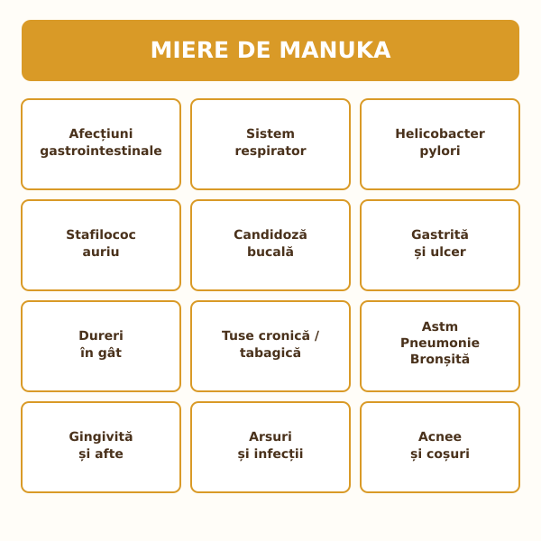tabel-miere-de-manuka-cu-beneficii