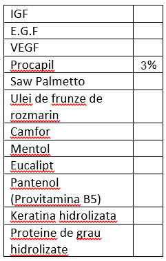 tabel-ingrediente-sampon-alopecia