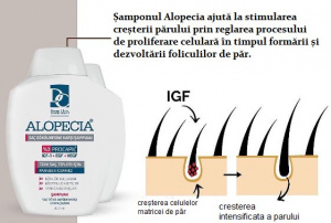 Alopecia, IGF, hajhullás elleni sampon 3%-os Procapil-tartalommal, 300 ml - Img 4