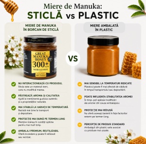 Miere de Manuka MGO 300+, 250g ( borcan de sticla ) - Img 2