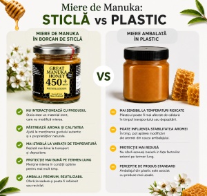 Miere de Manuka MGO 450+, 250g ( borcan de sticla ) - Img 2