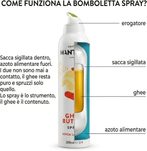 Spray cu Unt Ghee Mantova 200ml - Img 2