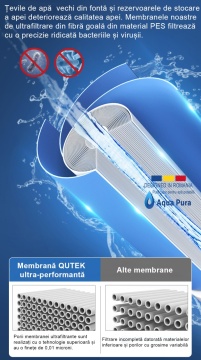 schema-stadii-filtrare-apa-alcalinizare-aqua-pura