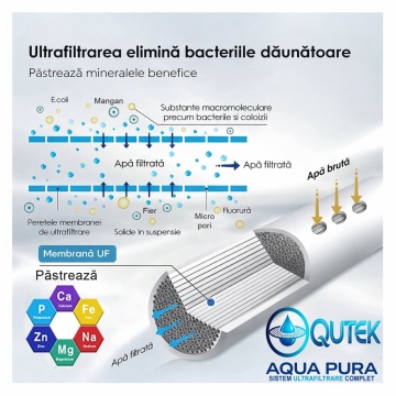 Filtru apă Aqua Pura 7 stadii – ultrafiltrare, alcalinizare + mineralizare pentru casă - Img 4