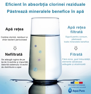 Filtru apă Aqua Pura 7 stadii – ultrafiltrare, alcalinizare + mineralizare pentru casă - Img 3