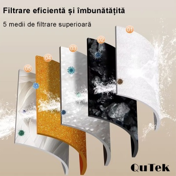 Set 4 Filtre pentru Dispenser Apa Automat QuTek® 1.5 L, Fantana pentru Pisici/Caini QuTek, Purificare, Ionizare, Carbon Activ - Img 2