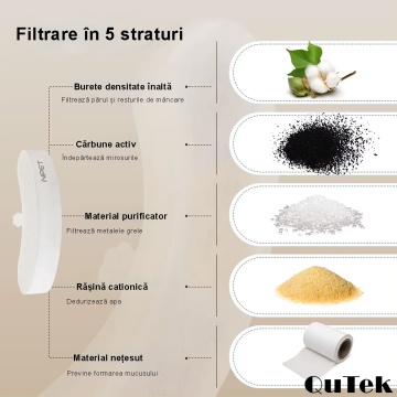 Set 4 Filtre pentru Dispenser Apa Automat QuTek® 1.5 L, Fantana pentru Pisici/Caini QuTek, Purificare, Ionizare, Carbon Activ - Img 4