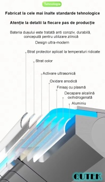 Set de dus QUTEK DeLuxe cu para dreptunghiulara, afisaj digital, iluminare led, montare perete, 4 functii de curgere a apei, dus tip ploaie, dus de mana, design modern, sistem de dus, crom - Img 7