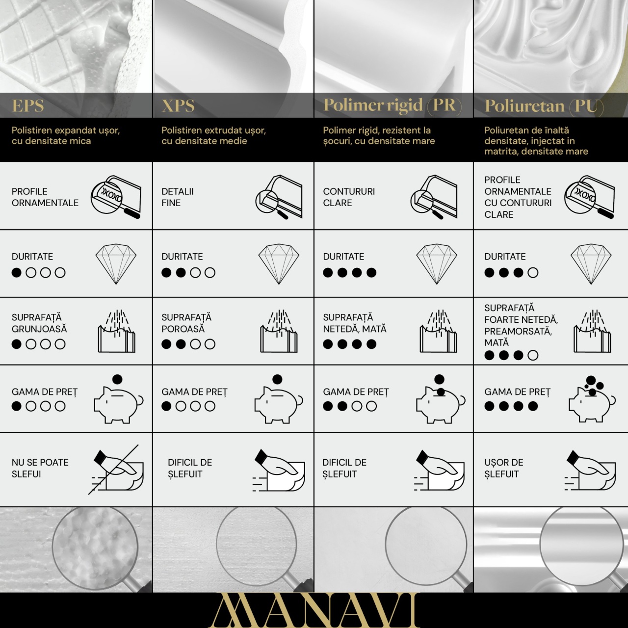 Plinta decorativa din poliuretan flexibil S5F - 8x1.2x200 cm - 1 | YEO