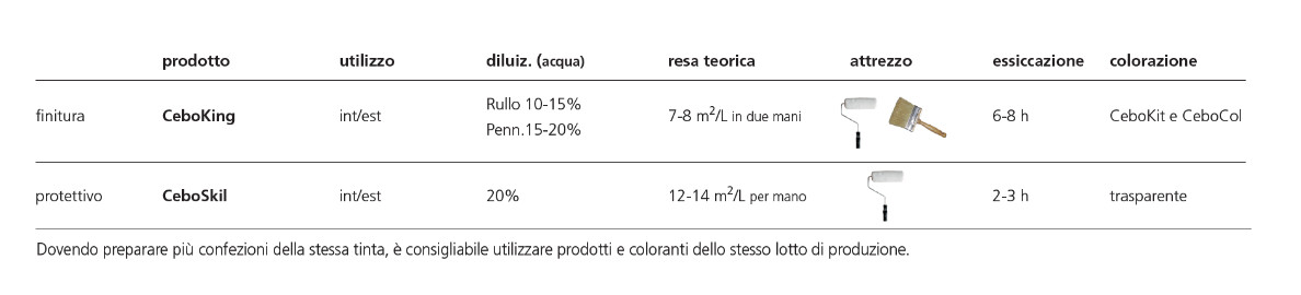 Vopsele decorative pentru interior, efecte CeboKing si CeboSkil, finisaj mat - 3 | YEO