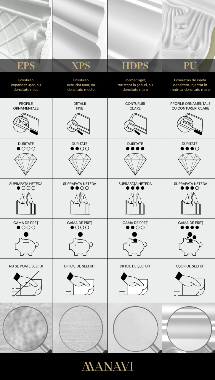 Cornisa decorativa P876-8x8.5x200cm - 3 | YEO