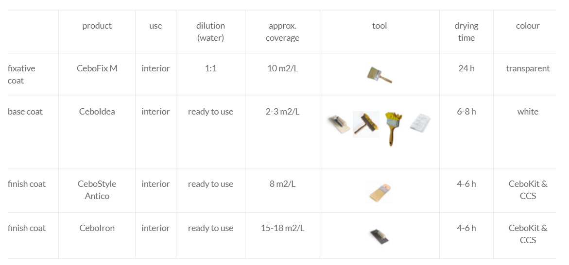 Vopsea decorativa pentru interior, efect Barkode by CeboIdea, finisaj satinat - 3 | YEO
