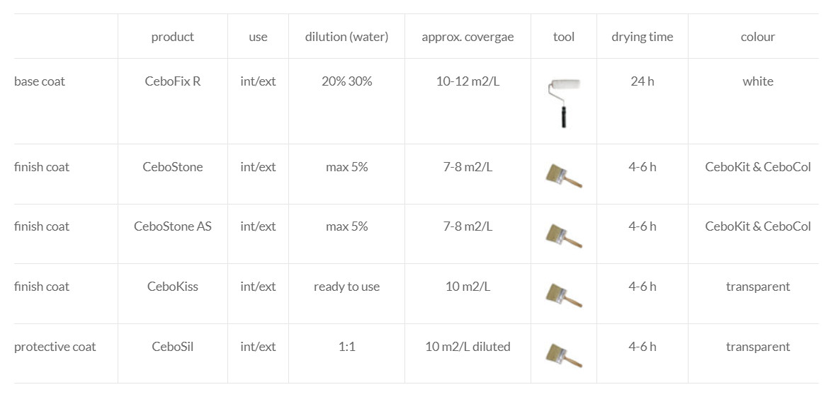 Vopsea decorativa pentru interior, efect CeboStone – CeboStone As, finisaj mat - 3 | YEO