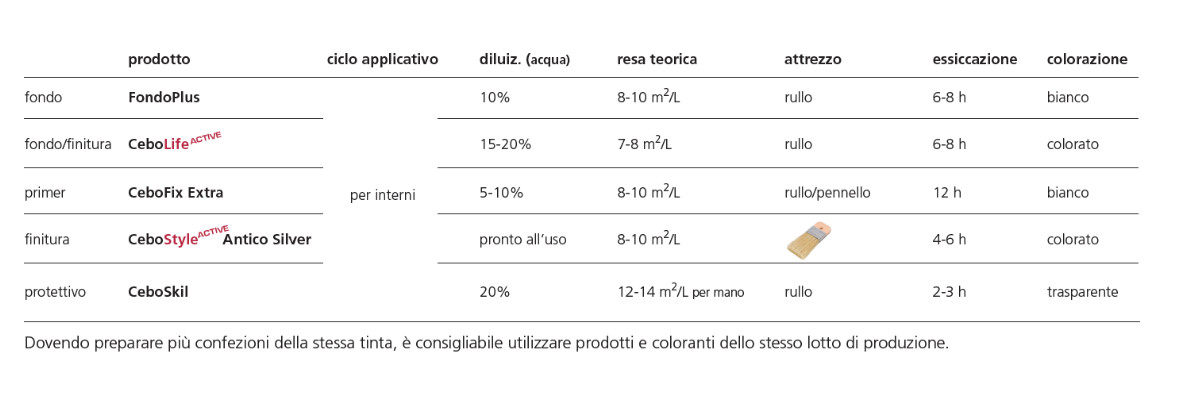 Vopsele decorative pentru interior, efecte CeboLife Active + CeboStyle Active Antico, finisaj metalic - 3 | YEO
