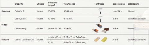Vopsea decorativa pentru exterior, efect CeboSi Universal AS, finisaj mat - Img 5
