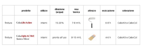 Vopsea decorativa pentru interior, efect I Coordinati – CeboLife Active, CeboStyle Antico Silver Active, finsaj metalic - Img 8