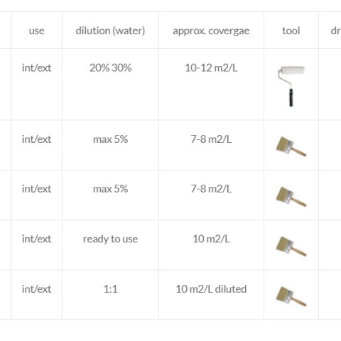 Vopsea decorativa pentru interior, efect CeboStone – CeboStone As, finisaj mat - Img 4