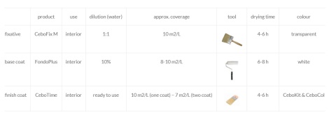 Vopsea decorativa pentru interior, efect CeboTime – CeboTime Active, finisaj satinat - Img 5