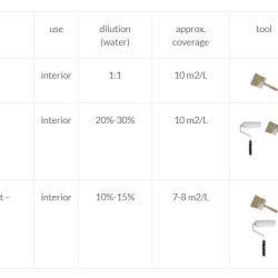 Vopsea decorativa pentru interior, efect CeboTop Lak Active Matt – Opaco, finisaj mat - Img 7