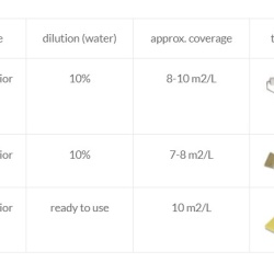 Vopsea decorativa pentru interior, efect CeboStone Metal, efect metalic - Img 5