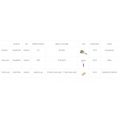 Vopsea decorativa pentru interior, efect CeboTime – CeboTime Active, finisaj mat - Img 5