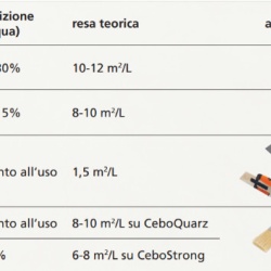 Vopsea decorativa pentru exterior, efect CeboSi Universal AS, finisaj mat - Img 5
