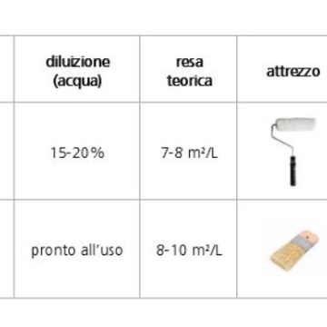 Vopsea decorativa pentru interior, efect I Coordinati – CeboLife Active, CeboStyle Antico Silver Active, finsaj metalic - Img 8