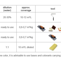 Vopsea decorativa pentru interior, efect Calce D'Autore - CeboArt Pozzolano and Calcefine, the lime coatings, finisaj mat - Img 3