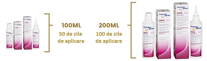 durata de utilizare sampon