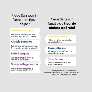Alegere THYMUSKIN FORTE, Sampon si Serum, Tratament Cadere masiva si Regenerare, 100ml, Promo