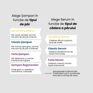 Alegere THYMUSKIN FORTE, Sampon si Serum, Tratament Cadere Masiva si Regenerare Par, 200ml, Promo