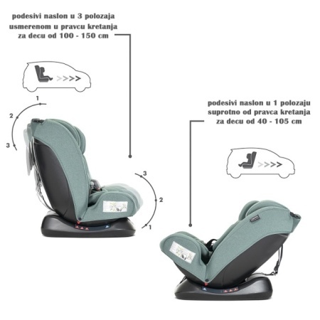 Scorpius i-Size auto seditše 40-150cm - dva načina montaže