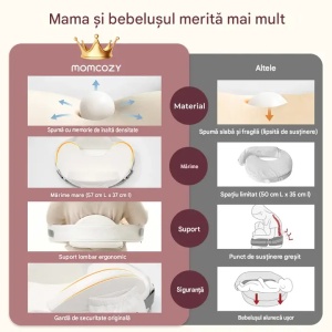 Pernă de alăptat cu spumă cu memorie, suport ergonomic maxim pentru spate – CozyPro Alb - Img 6