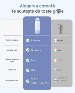 Încălzitor mobil super-rapid 600 ml – lapte matern și apă, baterie 10.000 mAh, perfect pentru călătorii - Img 3