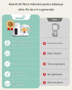 Aparat de gătit pentru prepararea hranei bebelușilor – gătire la abur, mixare și sterilizare, fără BPA - Img 4