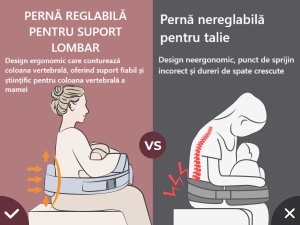 Pernă de alăptat cu spumă cu memorie, suport ergonomic maxim pentru spate – CozyPro - Img 2