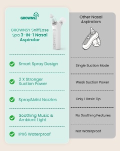 Aspirator nazal electric 3-în-1 Grownsy SniffEase Spa, cu nebulizare, aspirare puternică Hospital Grade și muzică - Img 6