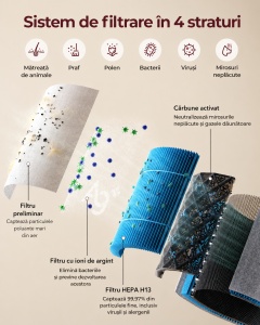 Purificator de aer CozyBreath Baby Air cu filtru de carbon și lumină reglabilă - Img 3