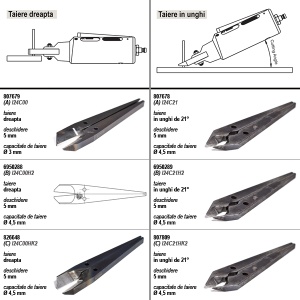 I24 DEPRAG Falci pentru clesti de taiere, capacitate Ø4,5mm, deschidere 5mm, taiere dreapta, taiere in unghi 21° - Img 2