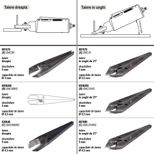 I24 DEPRAG Falci pentru clesti de taiere, capacitate Ø4,5mm, deschidere 5mm, taiere dreapta, taiere in unghi 21° - Img 2