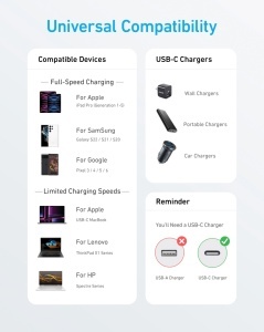 Cablu Anker USB-C la USB-C (1,8 m, 60W) - Img 8