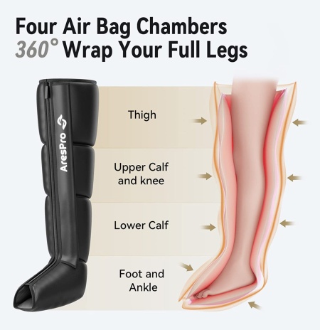 AresPro Air Compression Leg Recovery System - Img 9