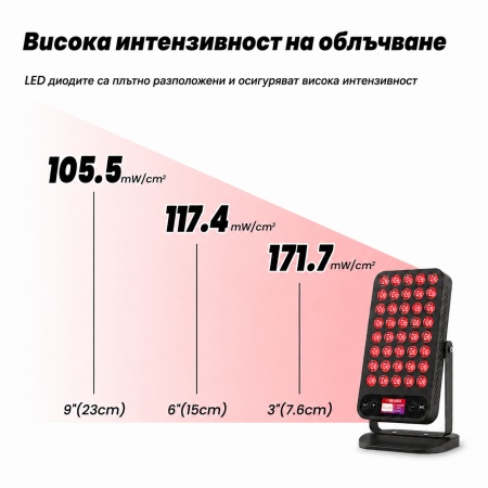 Панел за терапия с червена и близка до инфрачервената светлина AresPro Beauty - Img 5