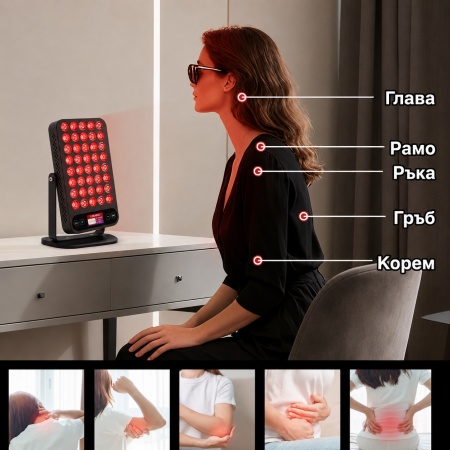 Панел за терапия с червена и близка до инфрачервената светлина AresPro Beauty - Img 2