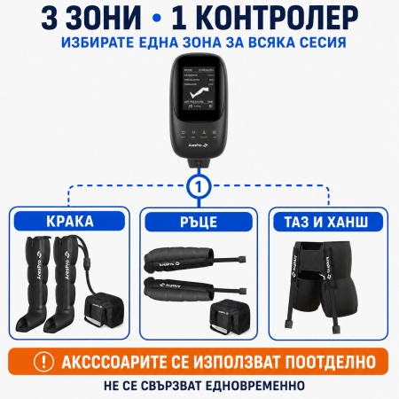 Aparat Drenaj Limfatic AresPro Premium 3în1 – Sistem Presoterapie - Img 3