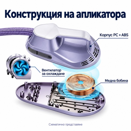 Апарат НI-EMT AresPro с 2 пада и 2 накрайника за вибрационен ролков масаж за лице и тяло - Img 3