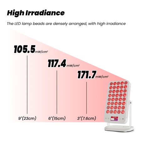 Панел за терапия с червена и близка до инфрачервената светлина AresPro Beauty - Img 3