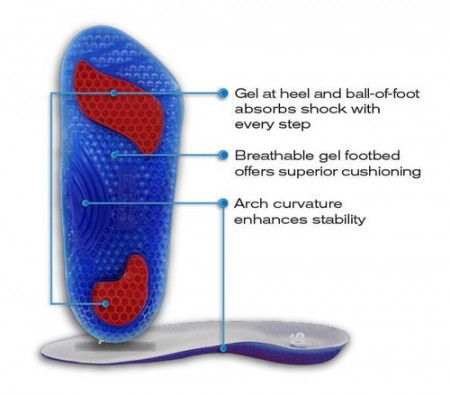 Semibranțuri Ortopedice 3/4 din Gel Airplus (Mărime 42-46) – Branțuri Trei Sferturi Premium pentru Bărbați, Pantofi Înguști și Sport - Img 2